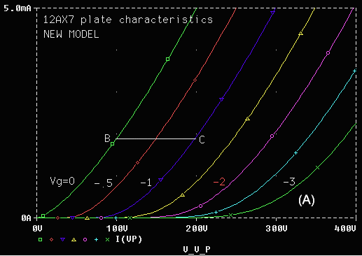 Figure 2. 12AX7 plate curve from the new model.